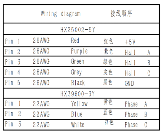 BRUSHLESS DC BLOWER BRUSHLESS DC BLOWER